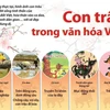 [Infographics] Hình tượng con trâu trong văn hóa Việt Nam