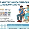 [Infographics] Việt Nam thử nghiệm giai đoạn 2 vắcxin ngừa COVID-19