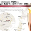 [Infographics] Hành trình của ngọn đuốc Thế vận hội Tokyo 
