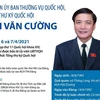 [Infographics] Ủy viên UBTV Quốc hội, Tổng thư ký QH Bùi Văn Cường
