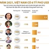 [Infographics] Việt Nam có 6 đại diện trong danh sách tỷ phú thế giới