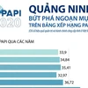 [Infographics] Quảng Ninh bứt phá ngoạn mục trên bảng xếp hạng PAPI