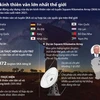 [Infographics] Dự án kính thiên văn vô tuyến lớn nhất thế giới