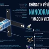 [Infographics] Thông tin về vệ tinh NanoDragon 'Made in Vietnam'