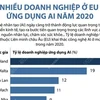 [Infographics] Nhiều doanh nghiệp ở EU ứng dụng AI trong năm 2020