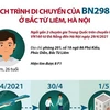 [Infographics] Lịch trình di chuyển của BN2985 ở Bắc Từ Liêm