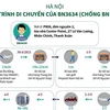 [Infographics] Hà Nội: Lịch trình di chuyển của BN3633 và BN3634 
