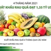 [Infographics] Xuất khẩu rau quả 4 tháng đầu năm 2021 đạt 1,35 tỷ USD