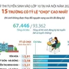 15 trường có tỷ lệ “chọi” cao nhất trong kỳ thi vào 10 tại Hà Nội