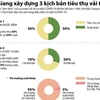 [Infographics] 3 kịch bản tiêu thụ vải thiều của Bắc Giang trong dịch