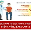 [Infographics] Biện pháp hữu ích phòng tránh biến chủng SARS-CoV-2
