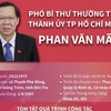 [Infographics] Phó Bí thư Thường trực Thành ủy TP.HCM Phan Văn Mãi