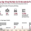 [Infographics] Thi vào lớp 10 tại Hà Nội: Có 35 thí sinh là F1, F2