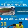 [Infographics] Đội hình đội tuyển Việt Nam trong trận đấu Malaysia 