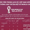 Việt Nam lần đầu tiên góp mặt ở vòng loại thứ 3 một kỳ World Cup