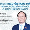 Ông Nguyễn Ngọc Tuấn tiếp tục giữ chức Chủ tịch HĐND thành phố Hà Nội