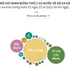 [Infographics] TP Hồ Chí Minh đứng thứ 2 cả nước về số ca mắc COVID-19