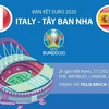 [Infographics] Thông tin trước trận đối đầu Italy-Tây Ban Nha 