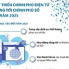 Phát triển chính phủ điện tử hướng tới chính phủ số vào năm 2025