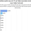 [Infographics] Những quốc gia có tỷ lệ tiêm vaccine COVID-19 cao