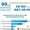 99% DN đánh giá dịch vụ công trực tuyến có ích hoặc rất có ích