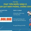 Hà Nội: Phạt tiền nhiều hành vi vi phạm quy định phòng, chống dịch