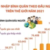 [Infographics] Thu nhập bình quân theo đầu người thế giới năm 2021