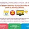 [Infographics] Hội nghị Bộ trưởng Ngoại giao ASEAN lần thứ 54
