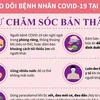 Theo dõi bệnh nhân COVID-19 ở nhà: Tự chăm sóc, bảo vệ người sống cùng