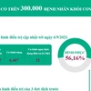 [Infographics] Đã có trên 300.000 bệnh nhân khỏi COVID-19