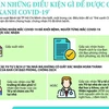 [Infographics] Điều kiện cấp thẻ xanh COVID-19 cho F0 điều trị tại nhà