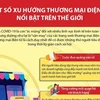 [Infographics] Một số xu hướng thương mại điện tử nổi bật thế giới