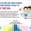 [Infographics] Nhiều nước tiêm vaccine phòng COVID-19 cho trẻ em