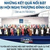 [Infographics] Những kết quả nổi bật tại Hội nghị thượng đỉnh G20