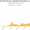 [Infographics] Bitcoin phá kỷ lục, lần đầu lên mức 67.000 USD