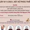 Ngày 9/11 xét xử phúc thẩm vụ Công ty Gang thép Thái Nguyên