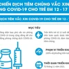 [Infographics] Chiến dịch tiêm vaccine COVID-19 cho trẻ em 12-17 tuổi