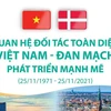 Quan hệ Đối tác toàn diện Việt Nam-Đan Mạch phát triển mạnh mẽ