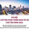 Các chỉ tiêu phát triển kinh tế-xã hội chủ yếu của Hà Nội năm 2022