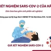 [Infographics] Giá xét nghiệm SARS-CoV-2 của thành phố Hà Nội