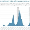 [Infographics] Israel phê duyệt tiêm mũi vaccine COVID-19 thứ tư