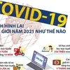 [Infographics] COVID-19 định hình lại thế giới năm 2021 như thế nào?