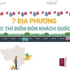 [Infographics] 7 địa phương được thí điểm đón khách du lịch quốc tế