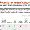 [Infographics] Số doanh nghiệp và lực lượng lao động duy trì mức tăng