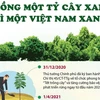 [Infographics] Trồng một tỷ cây xanh - Vì một Việt Nam xanh