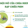 [Infographics] Hà Nội mở cửa Chùa Hương, rạp chiếu phim