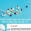 Danh mục thuốc điều trị cho F0 tại nhà theo hướng dẫn của Bộ Y tế