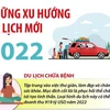 [Infographics] Những xu hướng du lịch mới trong năm 2022