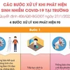 Các bước xử lý khi phát hiện học sinh nhiễm COVID-19 tại trường học