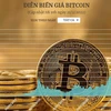 [Infographics] Đồng Bitcoin giao dịch ở mức 39.230 USD
